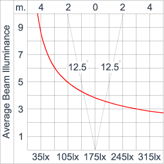 Mini Quark Square - CC (DMX)