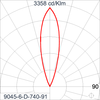 Mini Quark Square - CC (DMX)