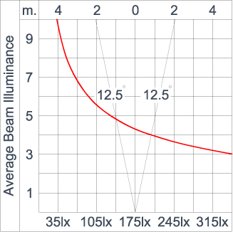 Mini Quark Square - CC (DMX)