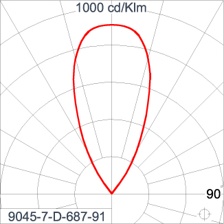 Mini Quark Square - CC (DMX)