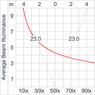 Mini Quark Square - CC (DMX)