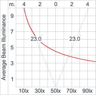 Mini Quark Square - CC (DMX)