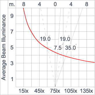 Mini Quark Square - CC (DMX)