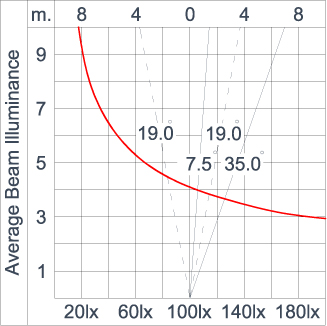 Mini Quark Square - CC (DMX)