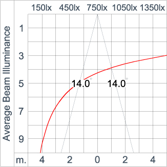 REGOR 100