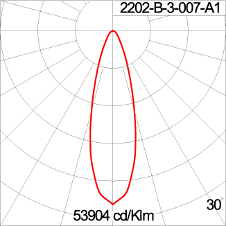 REGOR 150