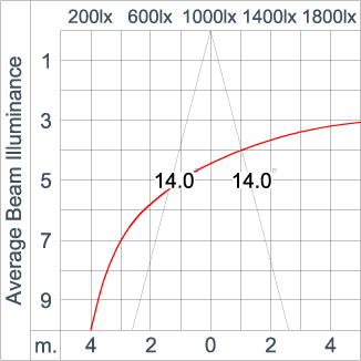 REGOR 150