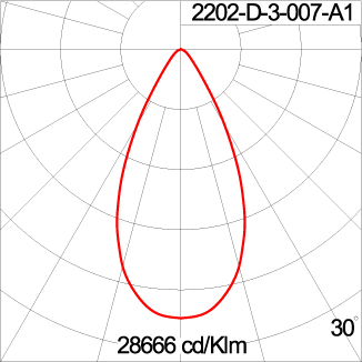 REGOR 150