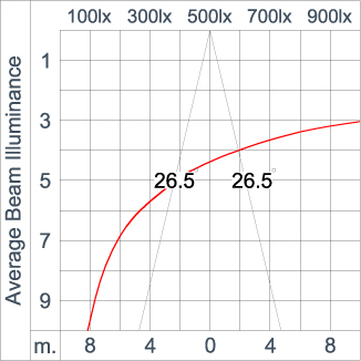 REGOR 150