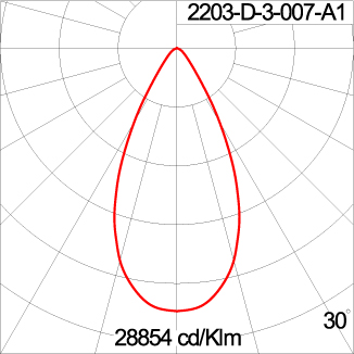 REGOR 200