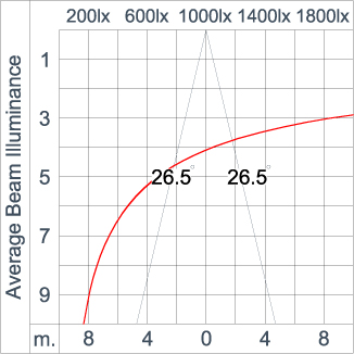 REGOR 200