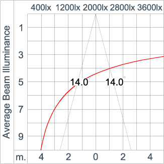 REGOR 300