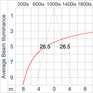 REGOR 300