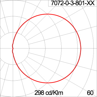 Mini Flat RETINA