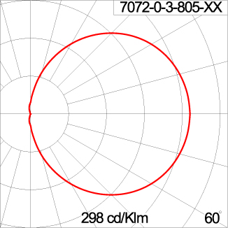 Mini Flat RETINA