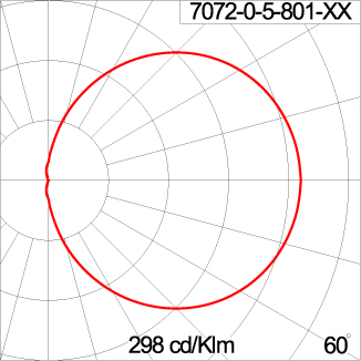 Mini Flat RETINA