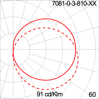Maxi Half RETINA
