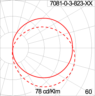 Maxi Half RETINA