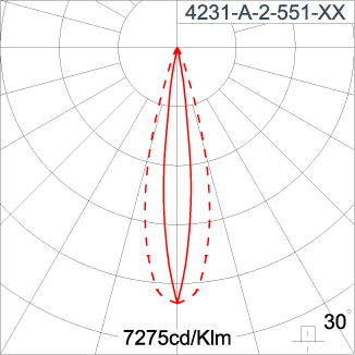 SIRIUS 600 - CV