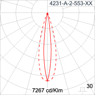 SIRIUS 600 - CV