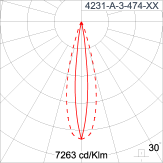 SIRIUS 600