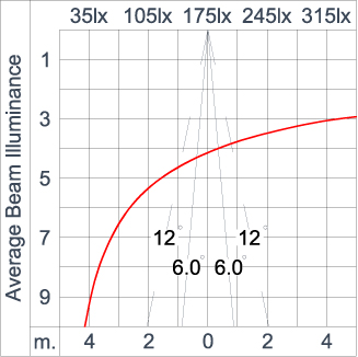 SIRIUS 600