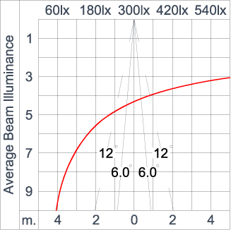 SIRIUS 600