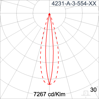 SIRIUS 600
