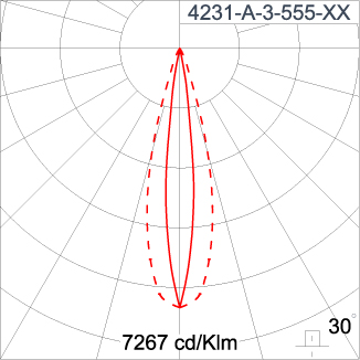 SIRIUS 600