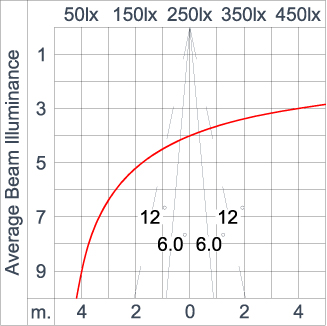 SIRIUS 600
