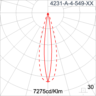 SIRIUS 600