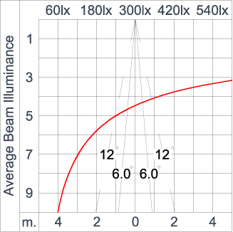 SIRIUS 600