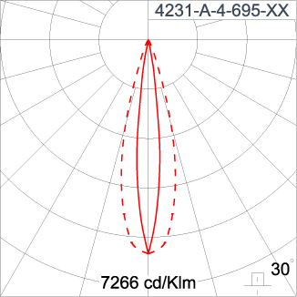 SIRIUS 600