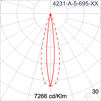 SIRIUS 600