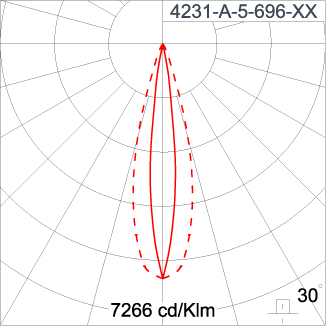 SIRIUS 600
