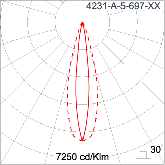 SIRIUS 600