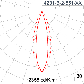 SIRIUS 600 - CV
