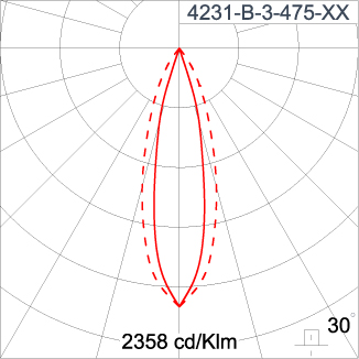 SIRIUS 600