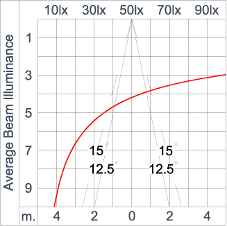 SIRIUS 600