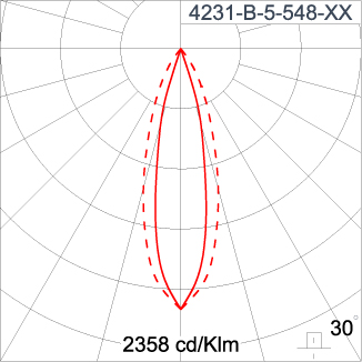 SIRIUS 600