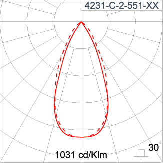 SIRIUS 600 - CV