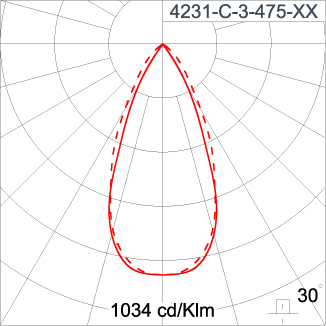 SIRIUS 600