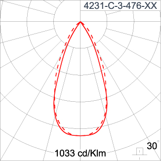 SIRIUS 600