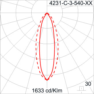 SIRIUS 600 HI