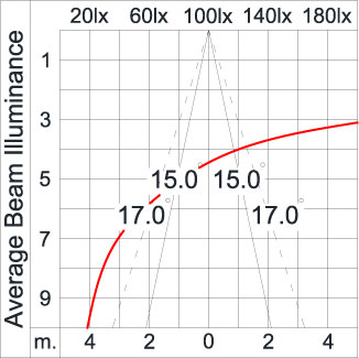 SIRIUS 600 HI