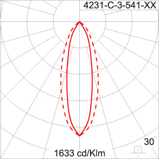 SIRIUS 600 HI