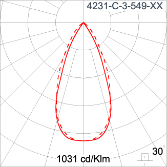 SIRIUS 600
