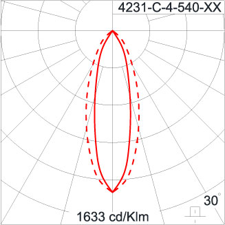 SIRIUS 600 HI