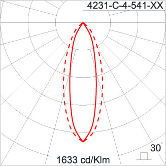 SIRIUS 600 HI