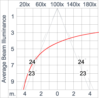 SIRIUS 600